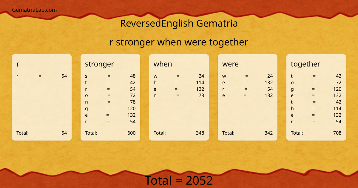 r stronger when were together in reversedEnglish Gematria